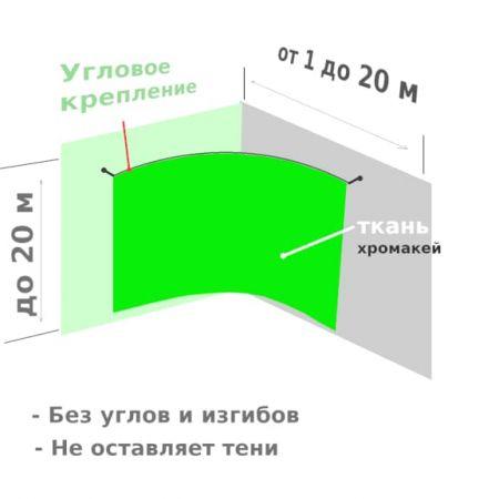 Угловой фон Хромакей 14 на 6 метров